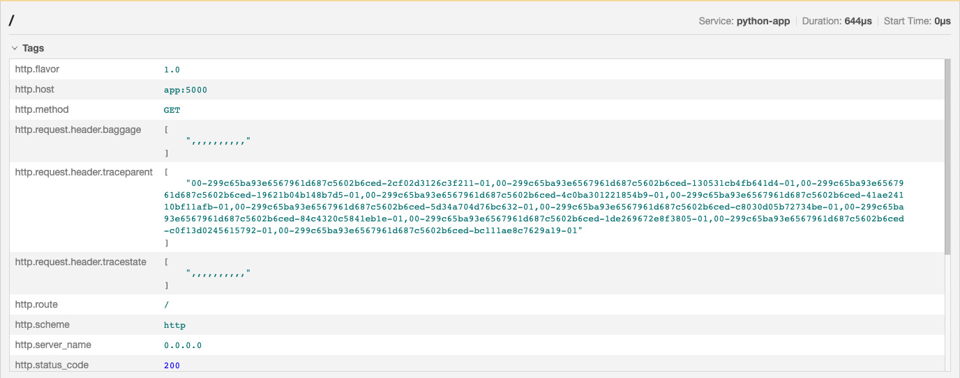 Jaeger UI のスクリーンショット。http.request.header.traceparent に複数のエントリがあることを示している。
